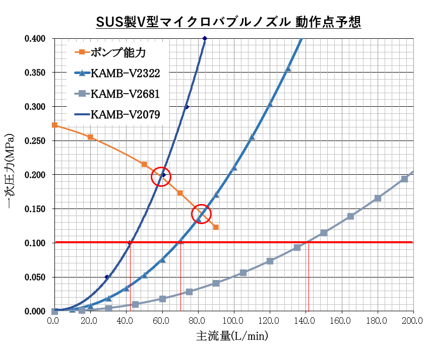 SUS製VMBグラフ