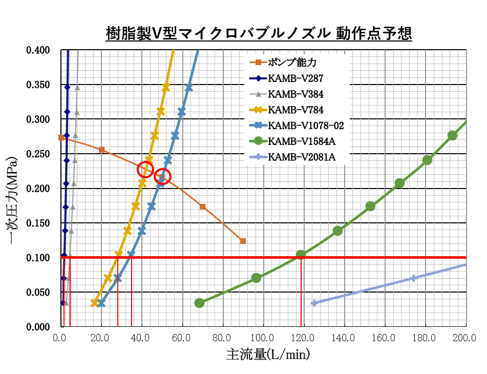 樹脂製VMBグラフ